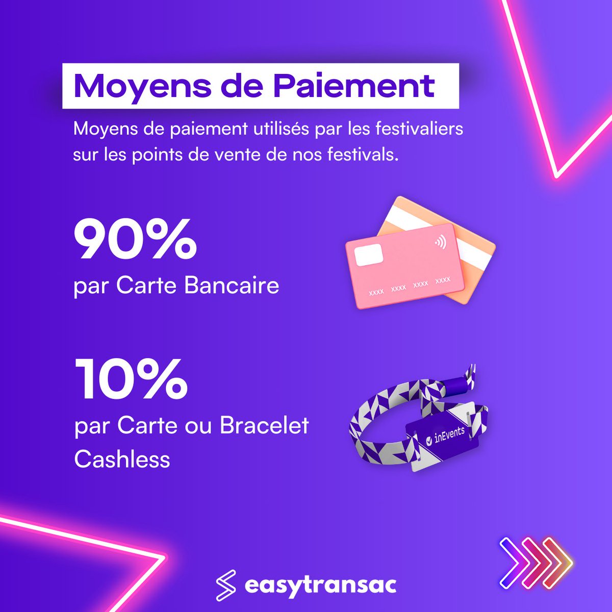 Easytransac tweet media