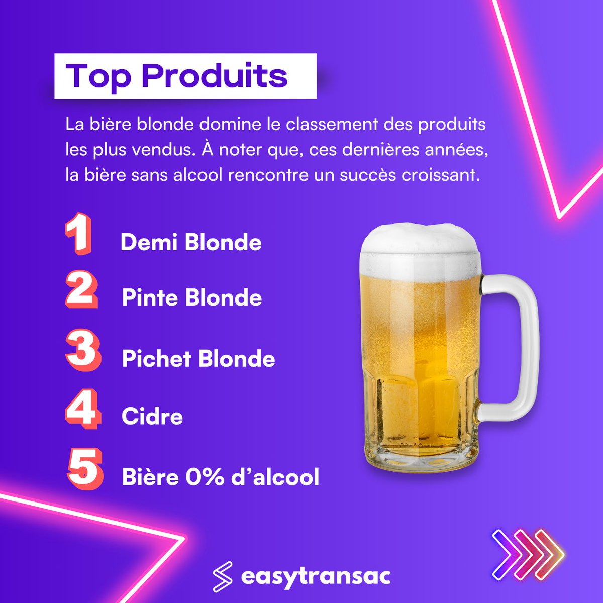 📢 Étude de Cas : Chiffres &amp; Tendances des paiements en festivals 
Voici les chiffres clés des dernières éditions de nos festivals, entre 2023 et 2024 :
🔹 +119% d'augmentation des transactions
🔹 +22% de croissance du chiffre d'affaires TTC
…
👉 Le reste sur notre site internet