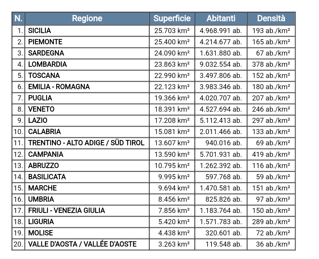 Tersite66's tweet image. Giusto per dare un'idea di cosa significhi il 17% del territorio ucraino, corrisponde a circa 53K Km² dell'Italia.
aora, chiedo ai "pacifisti", #prorussia e #proputin, se avessero da subito ceduto i territori occupati a un invasore per una pace immediata.
Giocate con le superfici