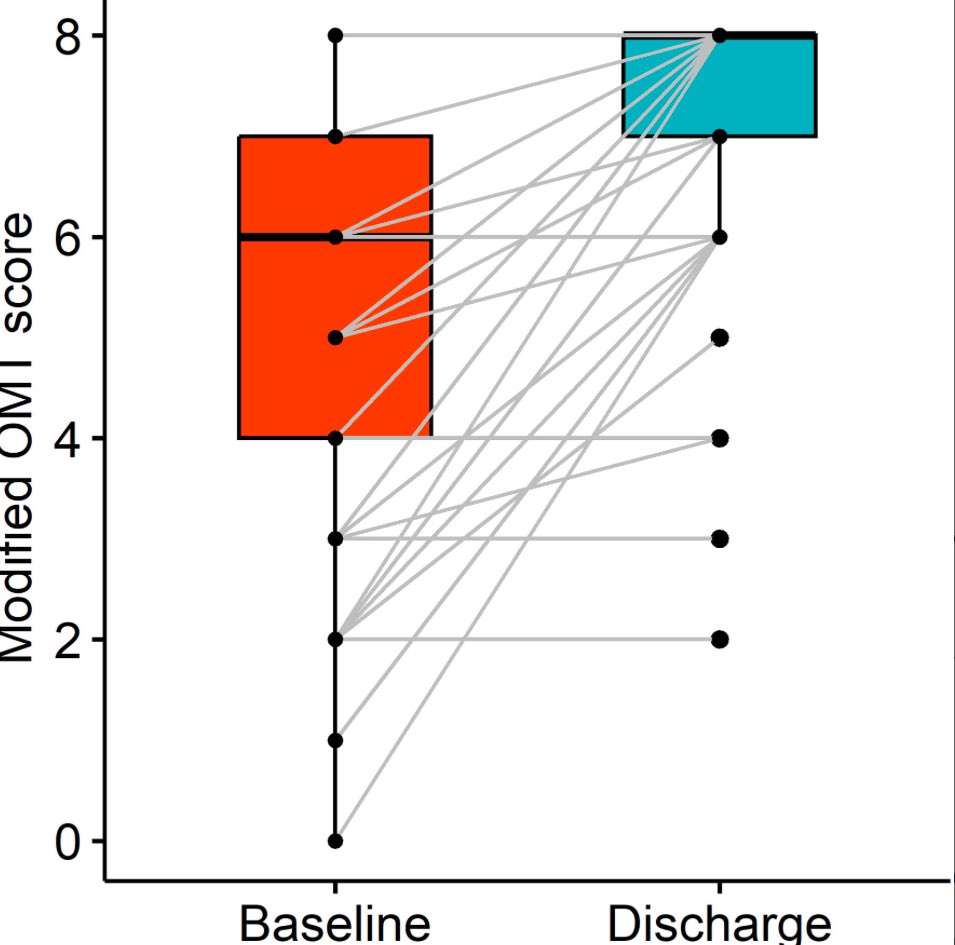 Evaluation of PHARM-HF, a pharmacist-led heart failure medication titration clinic: A pre-post study

Uptake of GDMT significantly increased from admission to discharge from the PHARM-HF medication optimization clinic

accpjournals.onlinelibrary.wiley.com/doi/10.1002/ja…