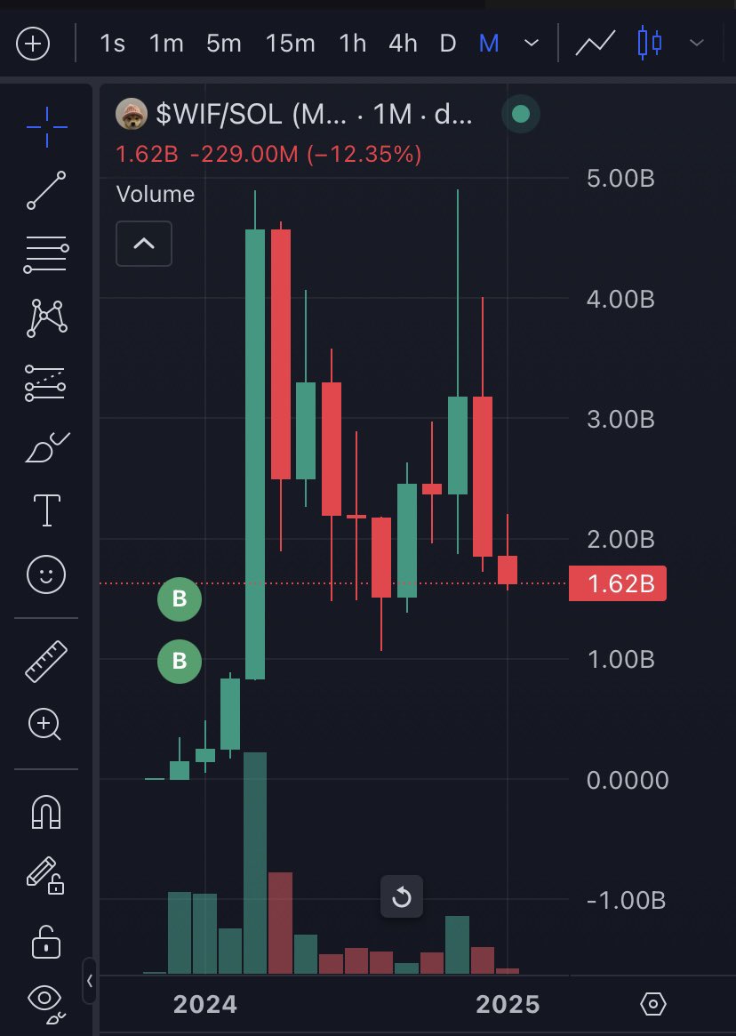 friendly reminder that I have been using you as exit liquidity all cycle. 

$SUI to the moon