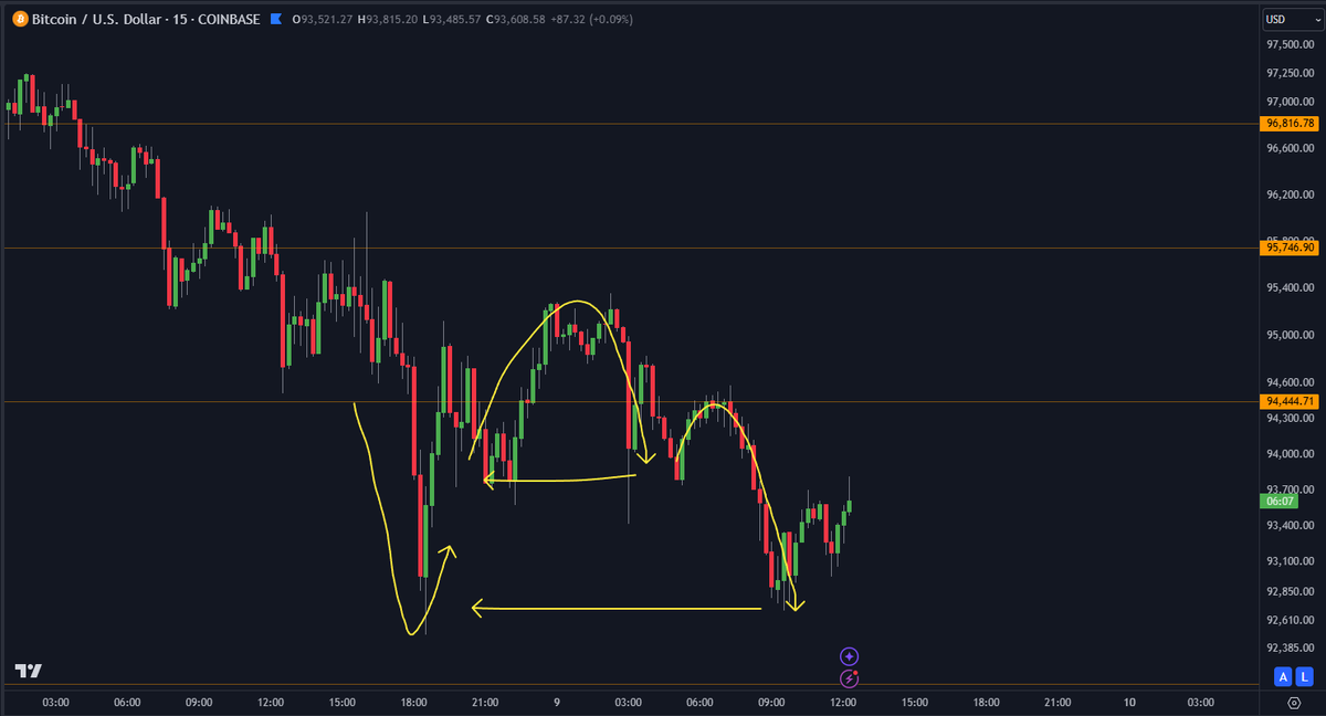 DoopieCash® tweet media