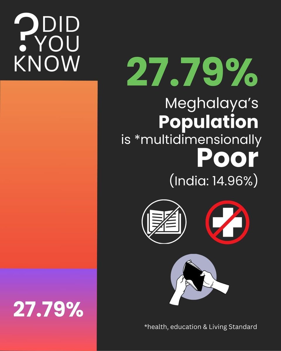 scep_meghalaya's tweet image. The GoM launched the Early Childhood Development Mission to address developmental challenges from conception to age 8. This integrated mission targets inter-generational poverty by combining early childhood science with women&apos;s Self-Help Groups.

#ecd #statecapability #scep