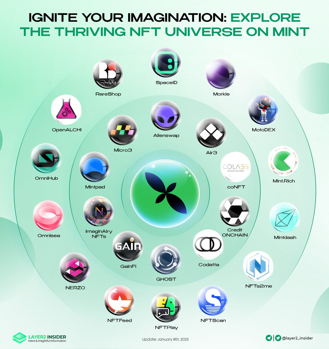 Layer2 Insider tweet media