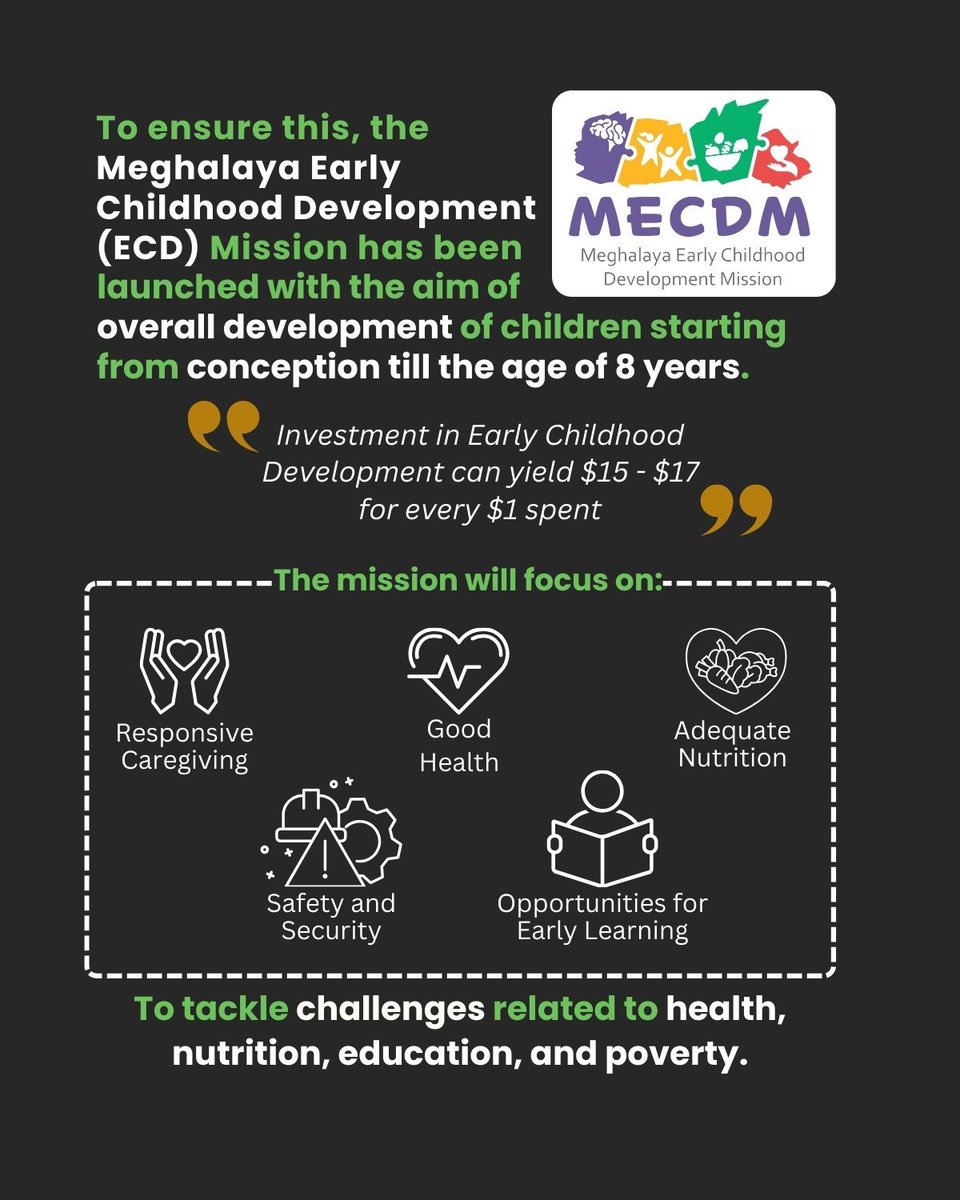 scep_meghalaya's tweet image. The GoM launched the Early Childhood Development Mission to address developmental challenges from conception to age 8. This integrated mission targets inter-generational poverty by combining early childhood science with women&apos;s Self-Help Groups.

#ecd #statecapability #scep