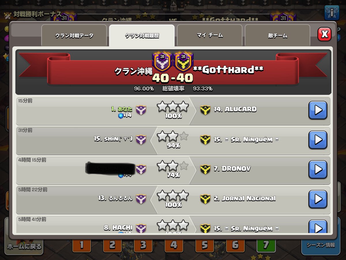 リーグ戦最終日‼️
激アツ展開が来た💓

①みんため(C２)
    最終戦は負け確も、最終アタックで全壊取れば残留出来る
②クラン沖縄(C１)
    最終日の勝ち負け＋残留が最終アタックにかかる。
    取れれば個人パフェのおまけ付き🍨

連続でやったりました〜  たまらない～🤤
(*´▽`*)ﾎﾒﾃ~