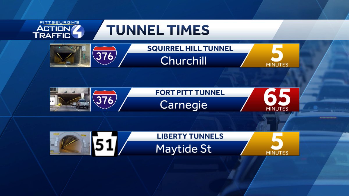 Elena LaQuatra (@elena_wtae) on Twitter photo HAPPENING NOW -- 6:30a
A reported major accident on the Parkway West inbound at the Ft. Pitt Tunnel is causing major slow downs - you're sitting in 65 minutes of traffic from Carnegie to the tunnel.
#wtaetraffic <a href="/WTAE/">WTAE-TV Pittsburgh</a> HAPPENING NOW -- 6:30a
A reported major accident on the Parkway West inbound at the Ft. Pitt Tunnel is causing major slow downs - you're sitting in 65 minutes of traffic from Carnegie to the tunnel.
#wtaetraffic <a href="/WTAE/">WTAE-TV Pittsburgh</a>