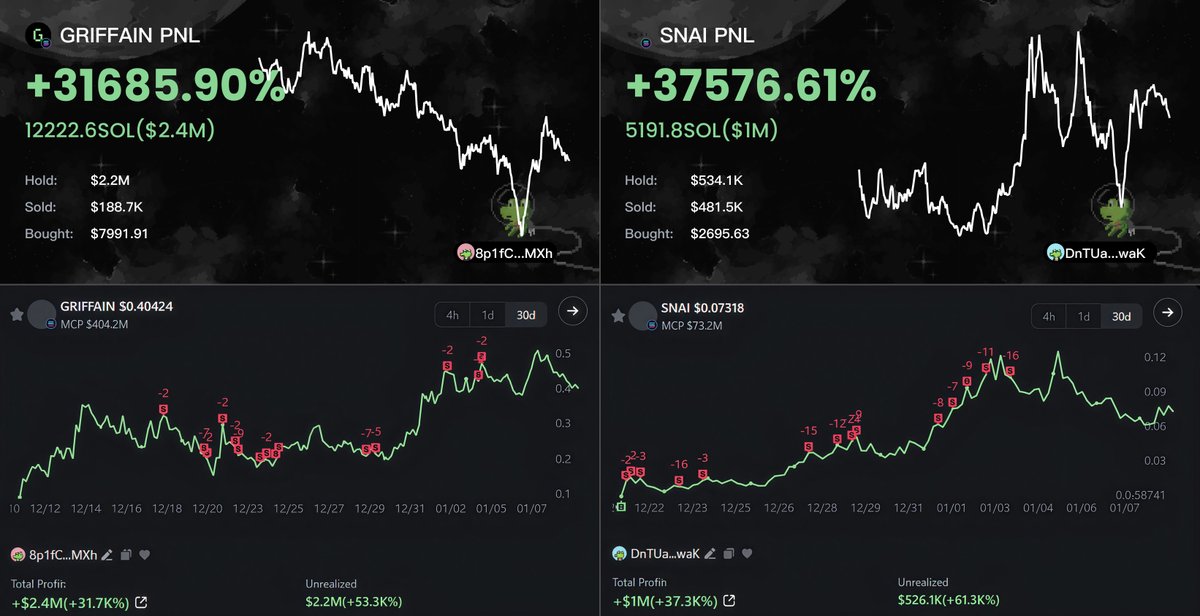 Love fast and easy money? Trade memecoins.

An insider strategy will boost your Win Rate to 100%.

Just 5 minutes, and you’ll be one of the best traders 🧵👇