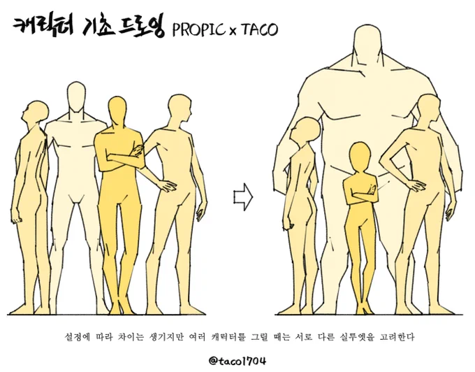 설정에 따라 차이는 생기지만 여러 캐릭터를 그릴 때는 서로 다른 실루엣을 고려한다 
設定によって差は生じるが、多くのキャラクターを描く時は互いに異なるシルエットを考慮する 