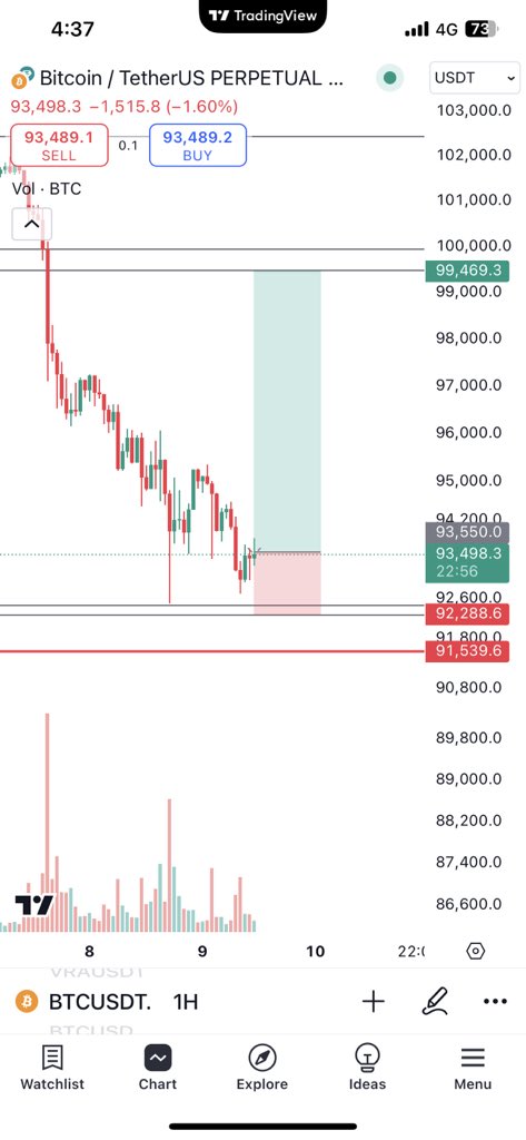 crypto_nooob's tweet photo. $BTC https://t.co/oc53jCe6Nb