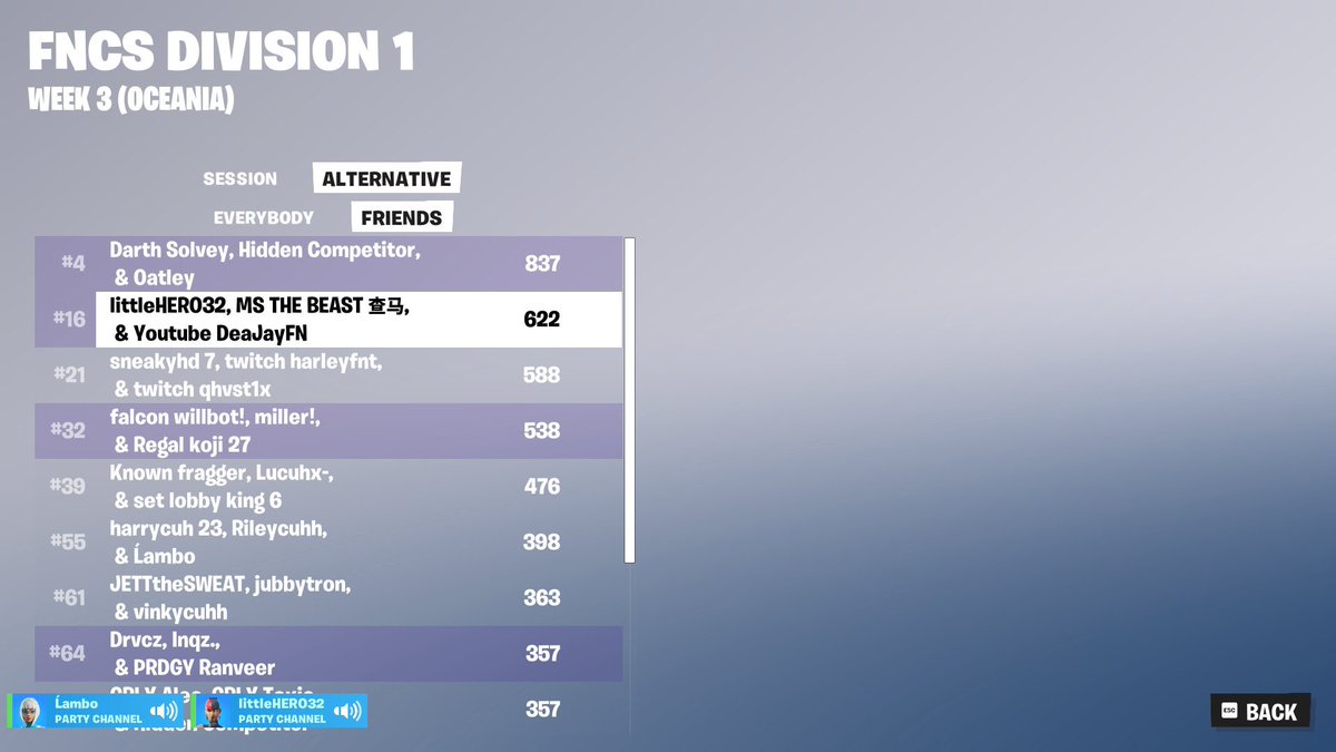 16th Overall W/<a href="/msthebeast12/">MS THE BEAST</a>, <a href="/LittleHERO32/">LittleHERO32</a> | Landing Burd 🐦In finals