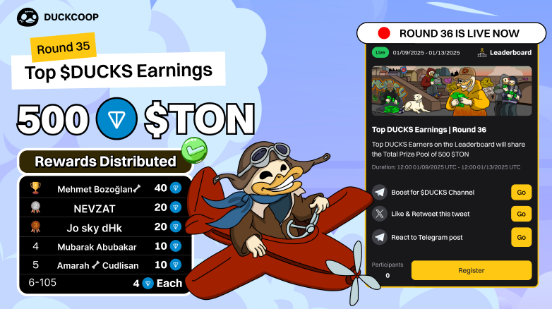 🥳 Top $DUCKS Earnings Round 35: 500 $TON Rewards Distributed 🏆

Round 35 is a wrap! Time to give it up for the duckies who owned the waves! 🌊

🥇 Mehmet Bozoğlan🦴 - 40 $TON
🥈 NEVZAT - 20 $TON
🥉 Jo sky dHk - 20 $TON
4️⃣ Mubarak Abubakar - 10 $TON
5️⃣ Amarah 🦴 Cudlisan - 10