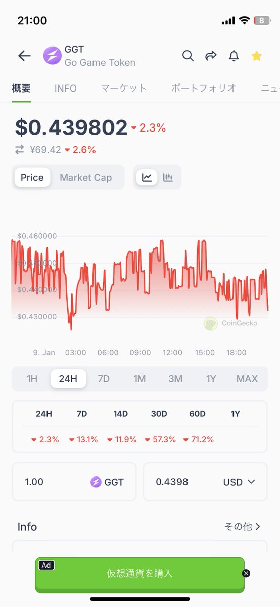 shoot_down_UFO's tweet image. うーん、マジで利確以外の使い道がないんだよねー( •ө• )👛

#GGT