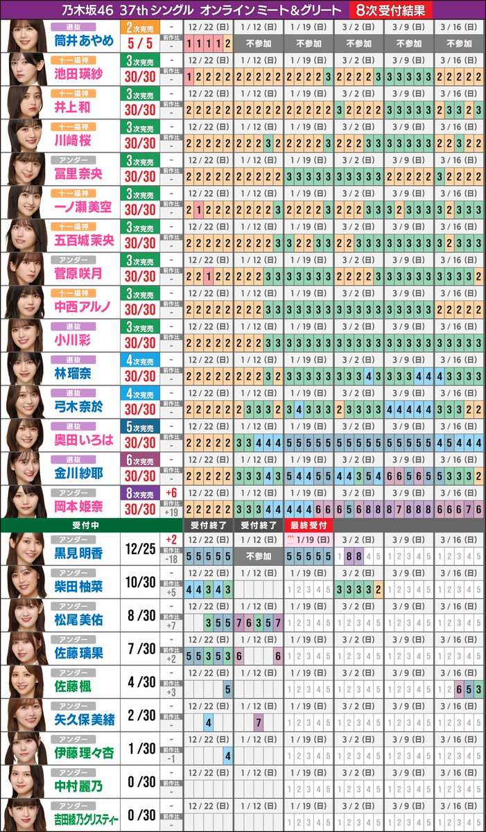 乃木坂46 まとめ売り 2025年最新】Yahoo!オークション -乃木坂46 まとめ売りの中古品