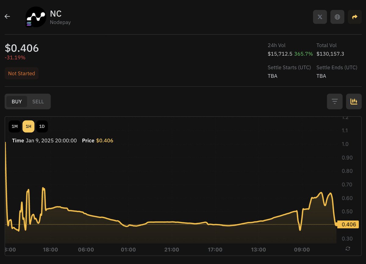 We have integrated the @nodepay_ai $NC airdrop checker directly into our  website. Just click on 🌎 in our main Pre-Market dashboard. Your eligible  allocations will be shown A seamless pre-market trading experience