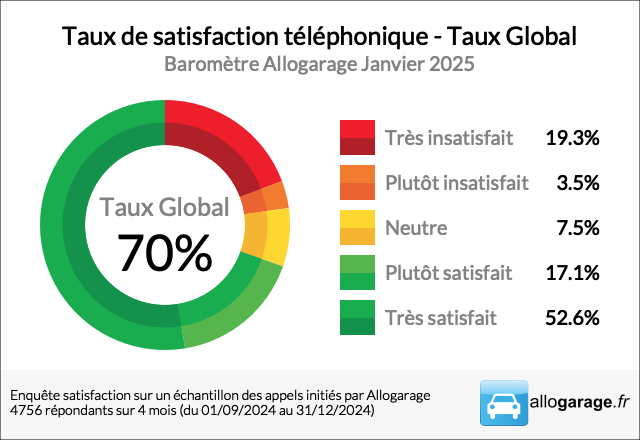 Allogarage tweet media