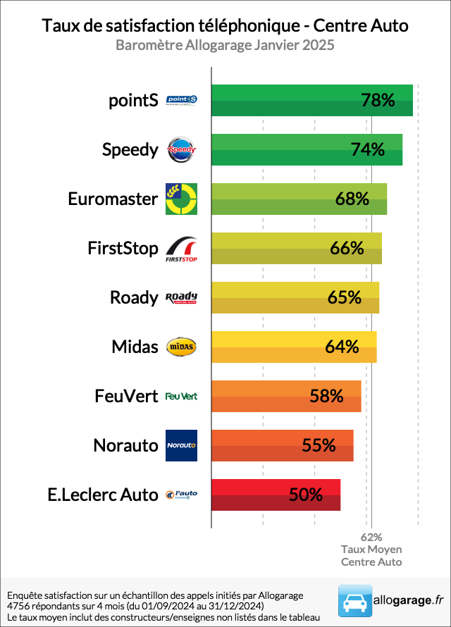 Allogarage tweet media