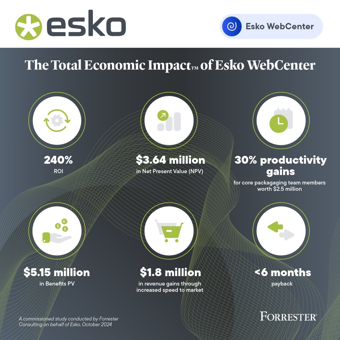 Eskocompany's tweet image. 💡 Good news! You can see the impact WebCenter can have on your business! 📈 

Explore the interactive ROI calculator and enter your own data to discover the benefits. Try it now: tei.forrester.com/go/esko/webcen…

#ROI #PackagingEfficiency #WebCenter #Esko