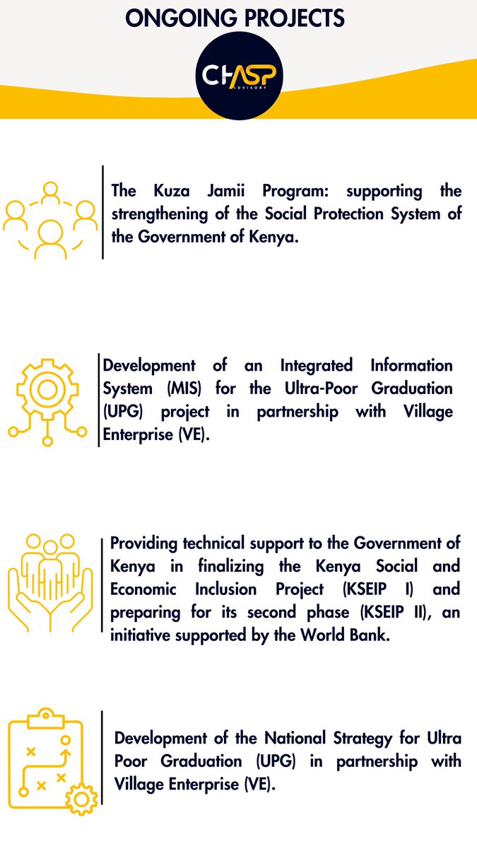 ChaspKe's tweet photo. Here is a glimpse into our ongoing projects. 

Let us make a lasting impact together. Partner with us: https://t.co/7nKuvUgUCv

#CHASPAdvisory  #SocialImpact #GlobalHealth #SocialProtection #PartnershipsForImpact https://t.co/pgsbPUh7WL