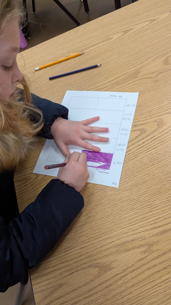 MSki81's tweet photo. Artists found their #Artspiration while experimenting with color this week! They rotated through stations where they created Synectic Color Strips and Fingerprint Faces.
@MannRebeL17 @PhelpsCenter https://t.co/1wqpVk9Wp0