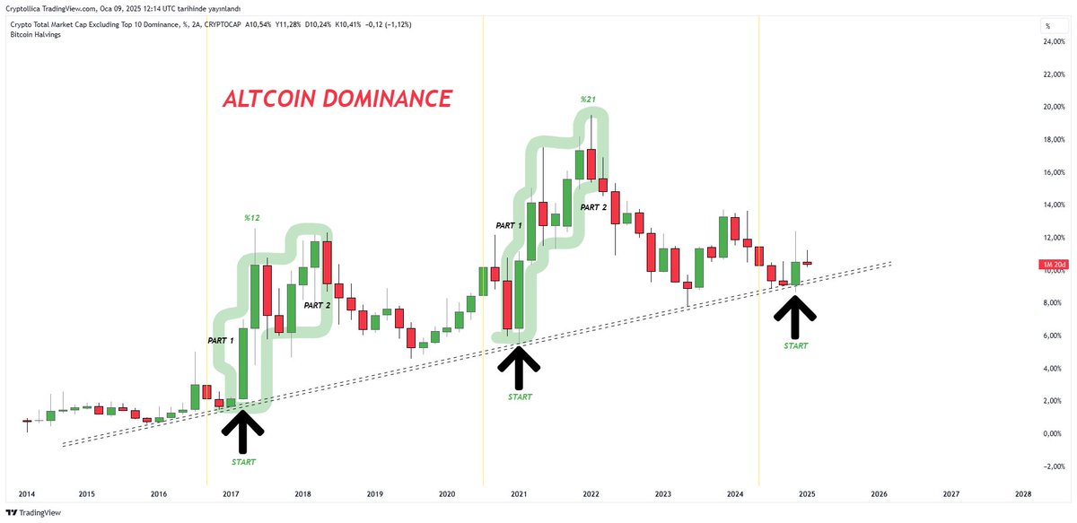 Cryptollica⚡️ tweet media