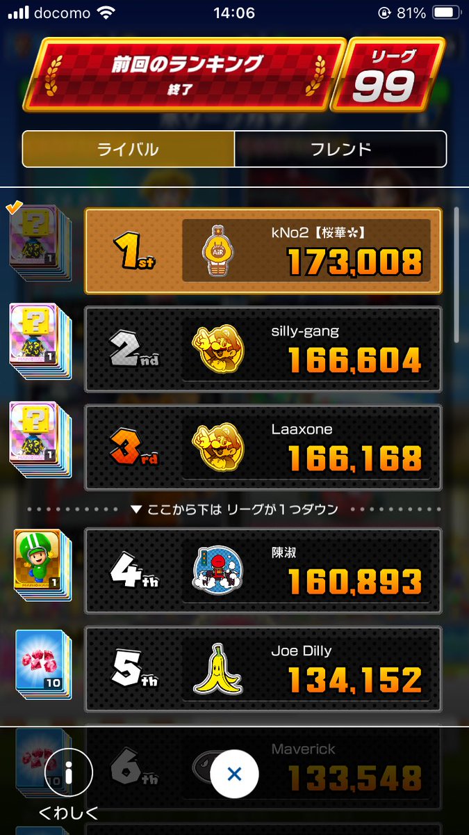 ksecond_MKTour's tweet photo. リーグ99で20回目の1位😊 https://t.co/rDAxZMJe4E
