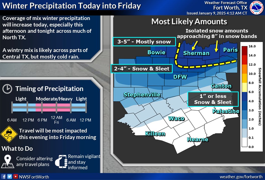 NWS Fort Worth tweet media