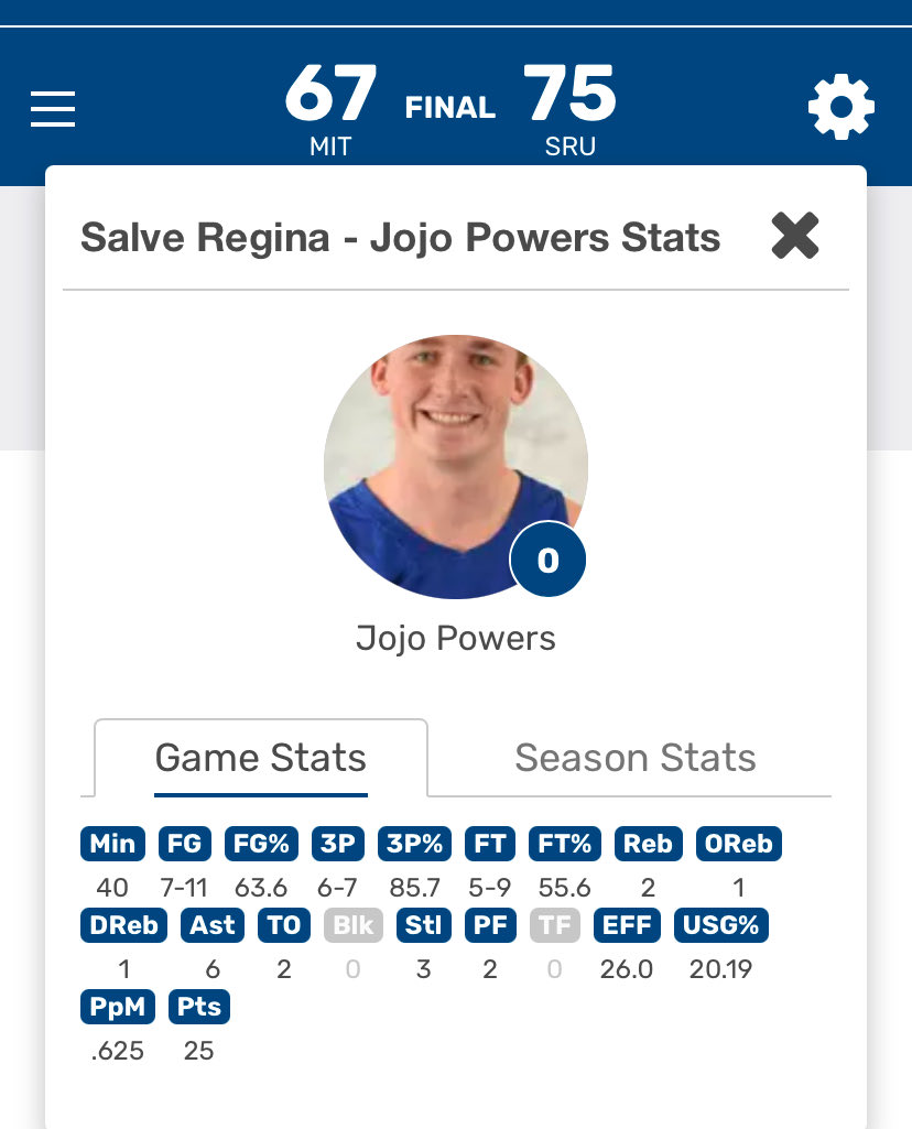 Jojo Powers having a monster night in a win over MIT