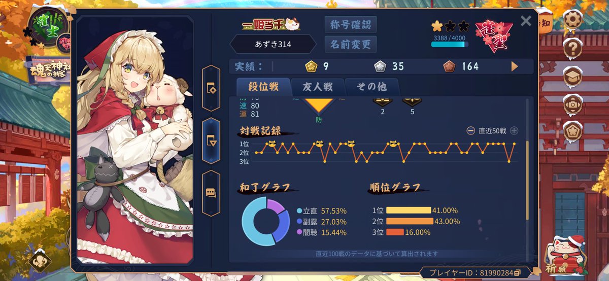 シンプルに調子良すぎてバケモンみたいな戦績になってる