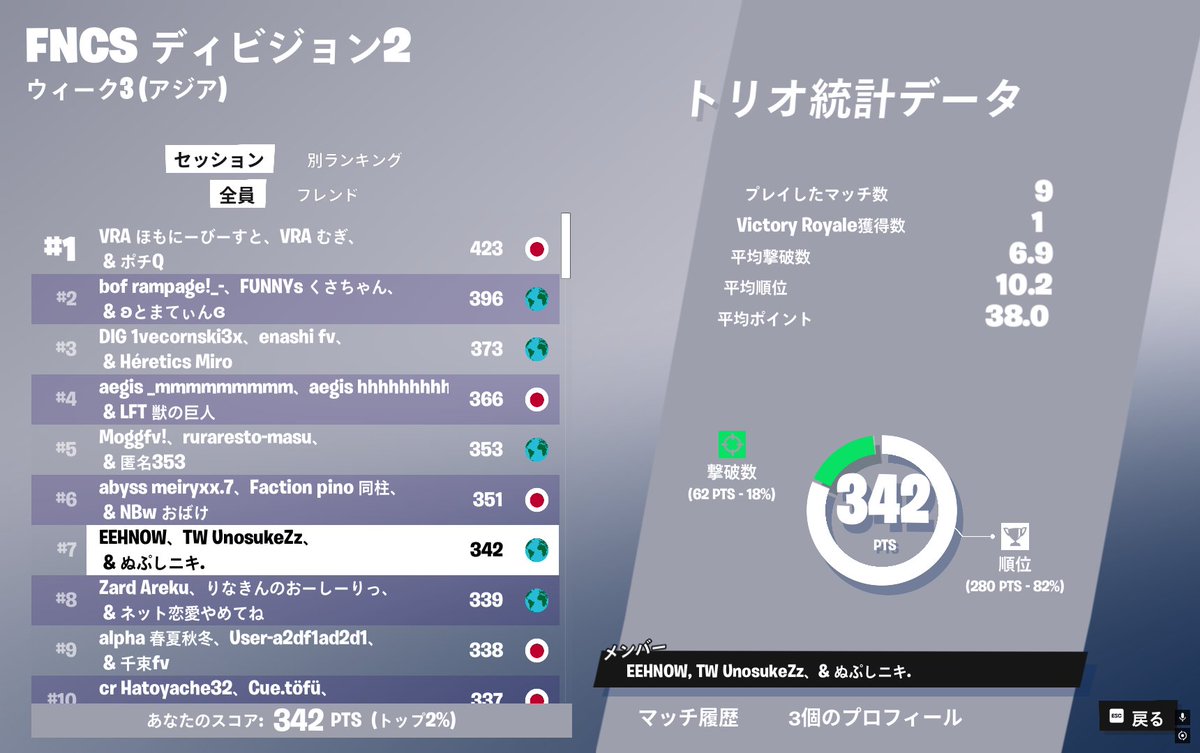 twi_fn's tweet photo. div2 7位　むずい https://t.co/w2Mkcobt6f