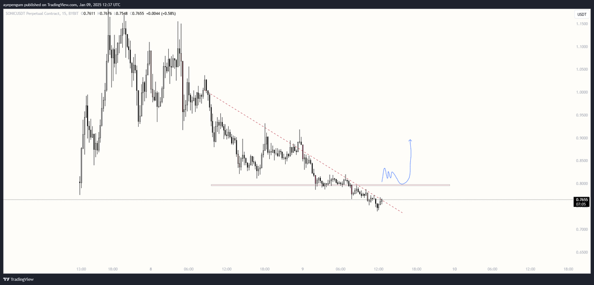 Crypto Coach 🔰 tweet media