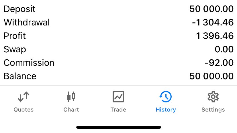 pipsprotege's tweet image. Payout approved ✅

2 % in 30 days ain’t bad as long as you can do that consistently

 #CompoundEffect