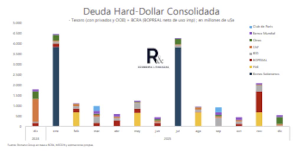 Francisco Aldaya (@franaldaya) on Twitter photo Reservas netas negativas, vencimientos de deuda por +US$18.000 millones en 2025, el 40% a bonistas privados. ¿Cómo cierra la ecuación? Eso le pregunté a <a href="/SalvadorVitell1/">Salvador Vitelli</a> y <a href="/pei555/">Pedro Siaba Serrate</a> 👉 bloomberglinea.com/latinoamerica/… Reservas netas negativas, vencimientos de deuda por +US$18.000 millones en 2025, el 40% a bonistas privados. ¿Cómo cierra la ecuación? Eso le pregunté a <a href="/SalvadorVitell1/">Salvador Vitelli</a> y <a href="/pei555/">Pedro Siaba Serrate</a> 👉 bloomberglinea.com/latinoamerica/…