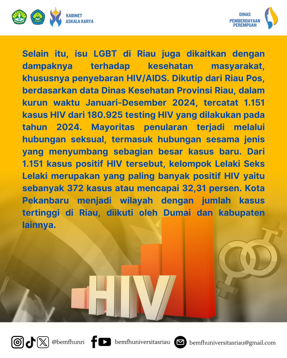 BEM Fakultas Hukum Universitas Riau tweet media