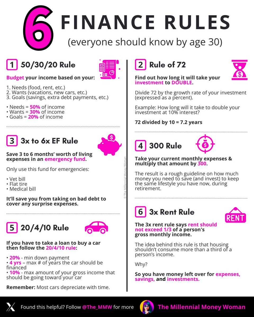 The_MMW's tweet image. 6 finance rules everyone should know by age 30: