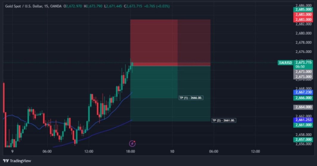 #XAUUSD TRADE LIVE🟢

To be the first one to get signals, join 🔗
chat.whatsapp.com/CdoQXUq7z6XGjn…