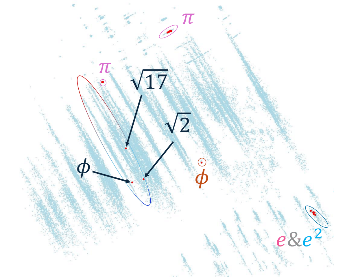 ad_quanta's tweet photo. Check out our latest work (presented at NeurIPS 2024), introducing a methodology for categorizing and identifying patterns in such formulas based on convergence dynamics rather than numerical values, enabling automated clustering.   

Click to learn more: https://t.co/W0trs2lDmf https://t.co/xk0RyyyPOP