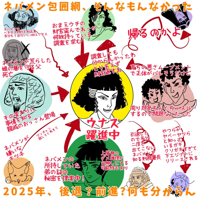 2024年はネバメンの正体を暴く為の包囲網が出来上がってついにこの時が!!!と思っていたに、まさかの包囲網瓦解で頭を抱える。頼むウナスなんとかしれくれ 