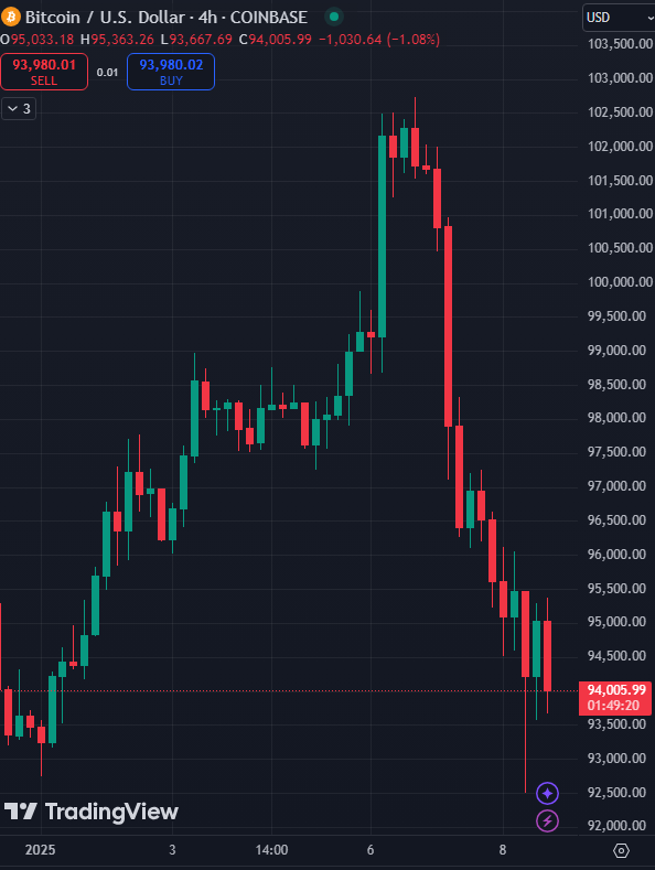 JUST IN: 🇺🇸 DOJ approved to dump $6.5 billion worth of Bitcoin $BTC acquired from Silk Road 😳
