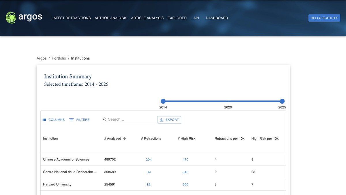 New Year, New Features!
Institution Explorer – Search &amp; drill into retractions and high risk articles by institution
Journal Explorer – Enhanced navigation and journal level details 
Topic Explorer –  New way to explore data
Explore: scitility.com/argos #ResearchIntegrity