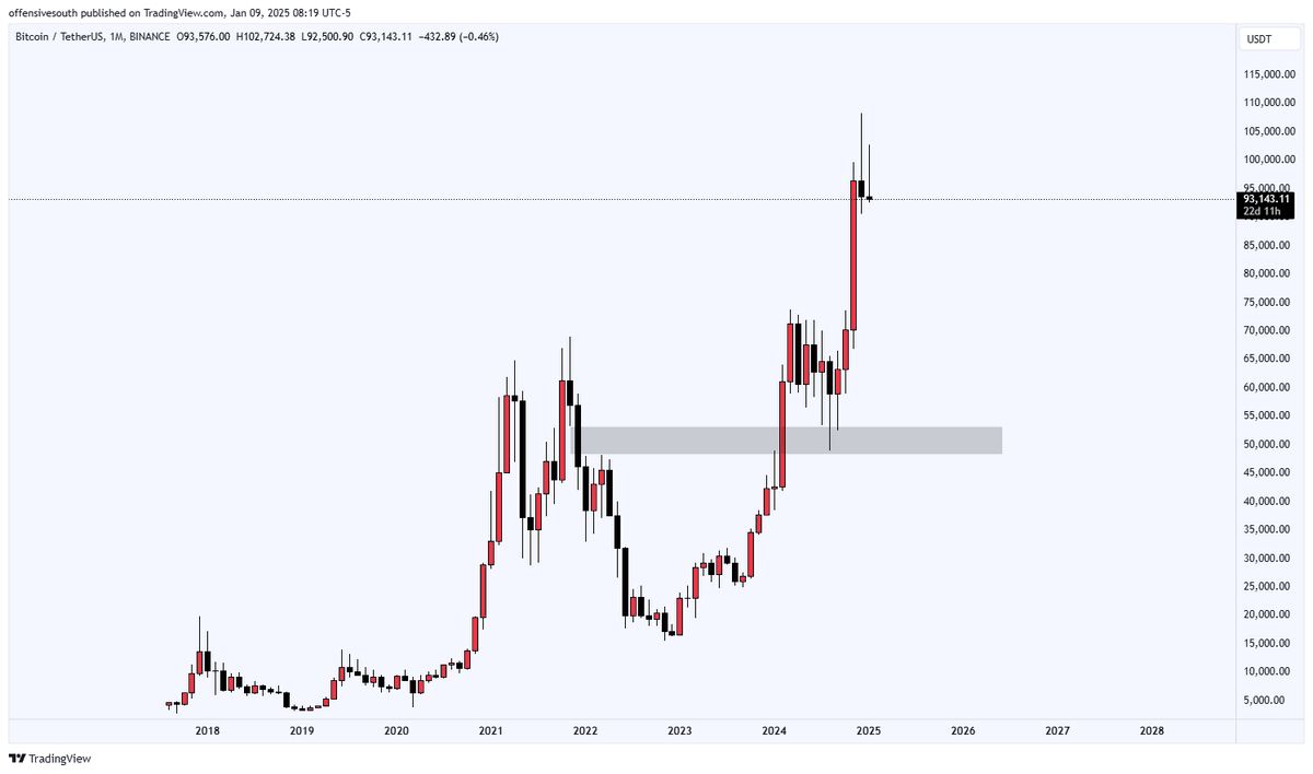 Well.. look what i found.. 😂

The market/ $BTC moved exactly like i mentioned to him 6 months back... 

Do you guys want me to post my Bias daily on twitter or shall i keep it within my discord like i do now... let me know in the comments...😇