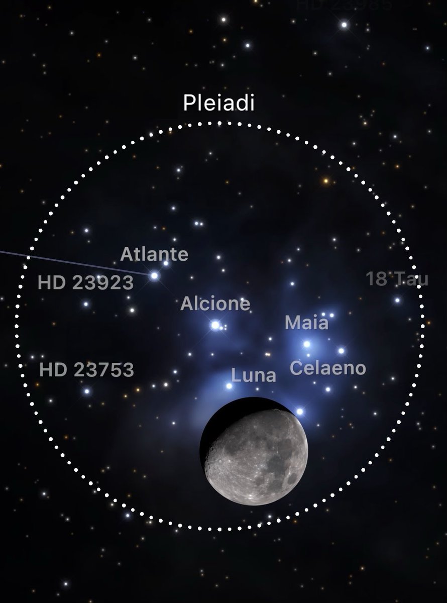 AstrofiliMilano's tweet photo. 10 Gennaio, ore 03
La Luna 🌔 occulta le Pleiadi ⭐️ ⭐️ 

Prima dell’alba di domani si verificherà una congiunzione stretta tra la Luna e le Pleiadi nella costellazione del Toro. A Milano il nostro satellite passerà davanti ad alcune delle stelle più luminose dell’ ammasso. https://t.co/S1SBme4x3X