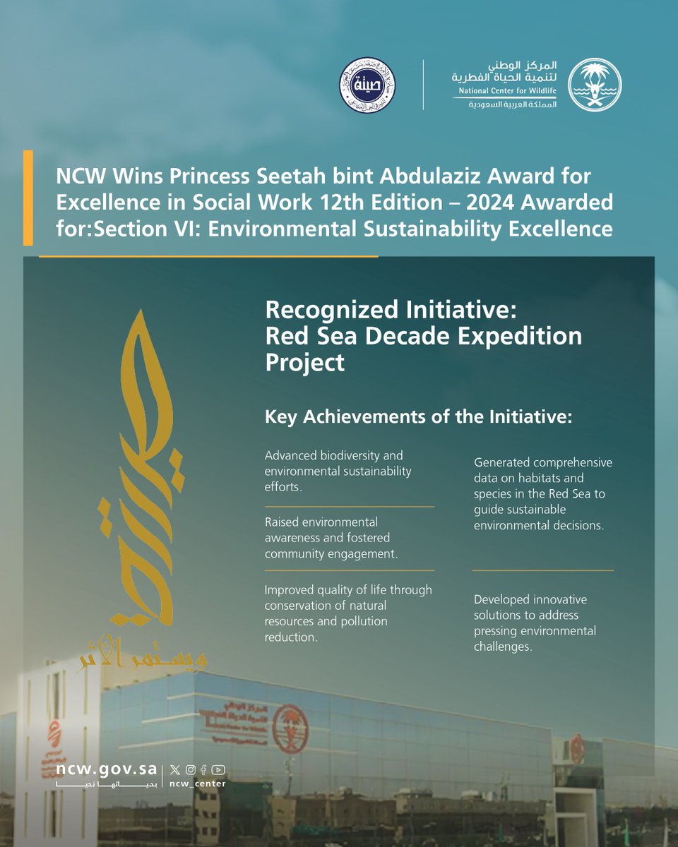 NCW_center's tweet image. NCW wins the "Environmental Sustainability Excellence" award from the #PrincessSeetahAward for Excellence in Social Work (12th edition, 2024). This award recognizes NCW’s Red Sea Decade Expedition (#RSDE), a pioneering initiative that explores the Red Sea’s habitats and natural