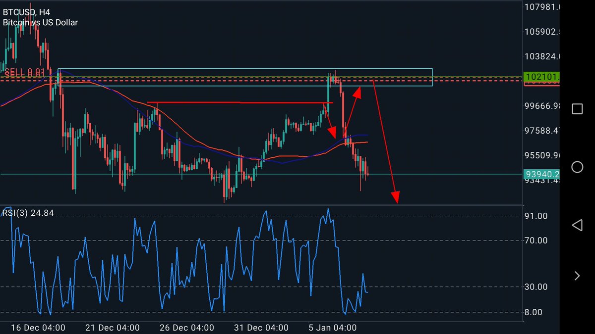 2025 we wait we don't chase #forex #forexsignals #smc #finance #smartmoneyconcepts #deriv #binary #v75 #trending #setup #trading #boom&amp;crush #btc #Bitcoin2025
