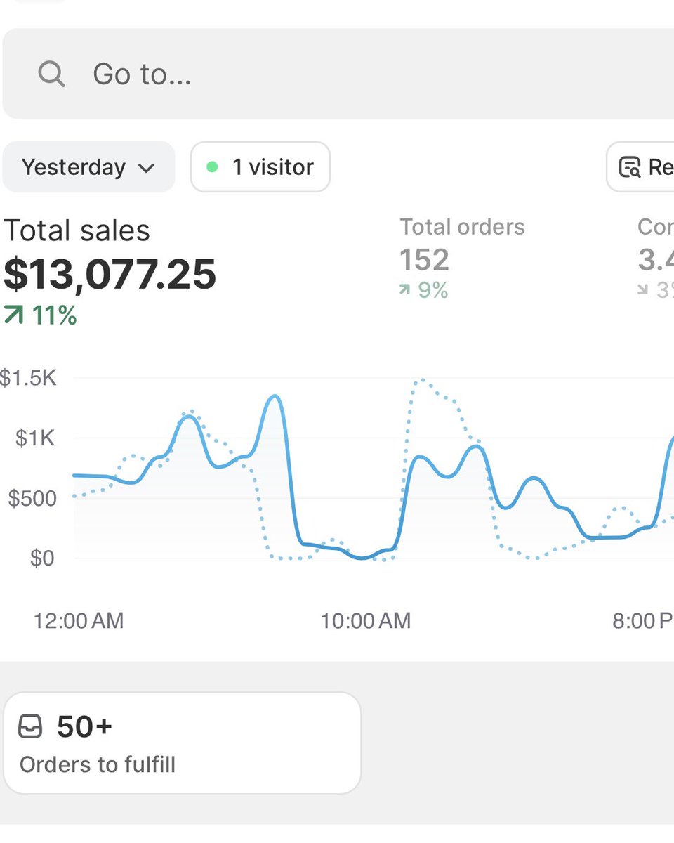 _Sam_Ecom's tweet image. Pov: You made $13,077.25 in one day at 20 years old.

Now I’m chilling on my penthouse balcony, eating 2 minute noodles, and life couldn’t be better.

This is branded dropshipping. Want to crush your competition and learn the sauce?

Comment &amp;amp; retweet for a FREE guide!
