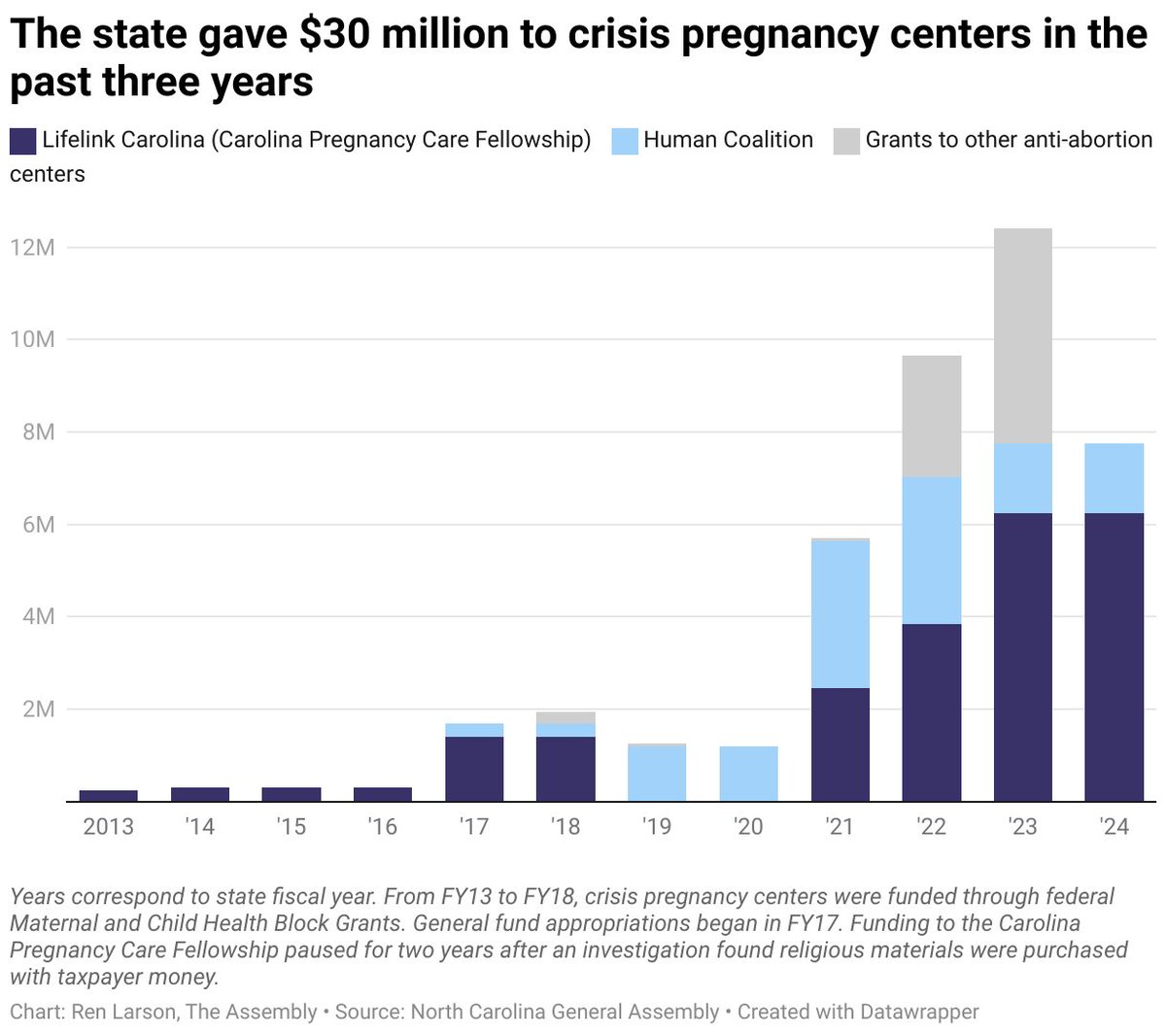 Carolina Forward tweet media