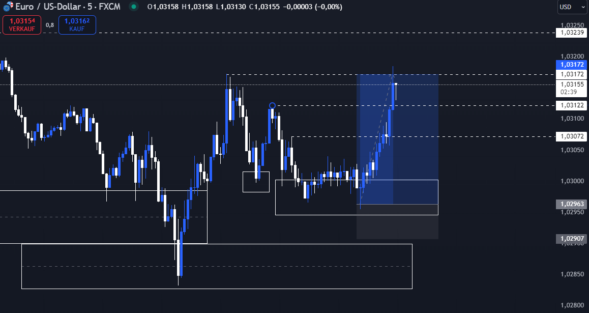 SNDRO_'s tweet photo. We cookin🔥📈 $EURUSD #forex #forextrading https://t.co/U0S325LJ0G