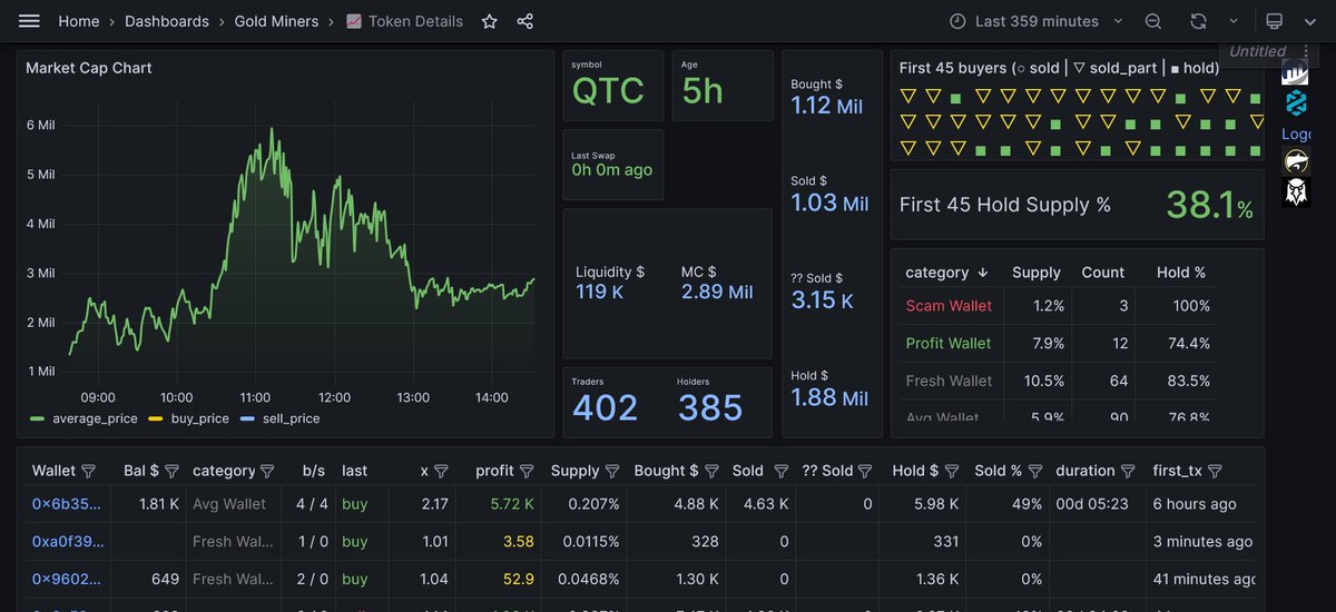 Goldmine Ethereum tweet media