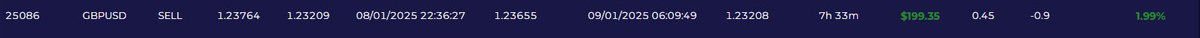 4H CRT + OTE : 4R #gbpusd