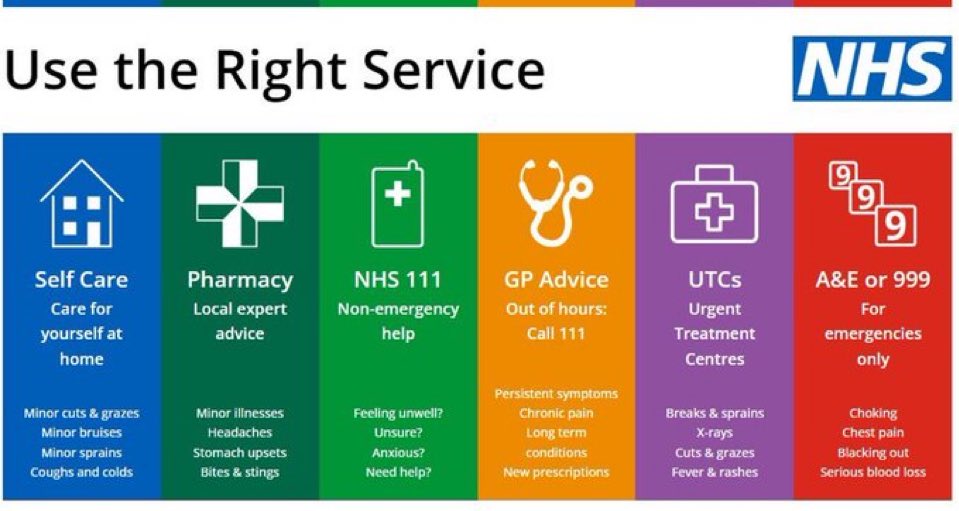BTH_ED's tweet photo. We’re already over capacity and extremely busy. Not everything needs to be seen by us, and may be seen a lot quicker elsewhere. Not sure?….check here…. 
https://t.co/osPqvDv3bm https://t.co/Eee7Xh07Uz